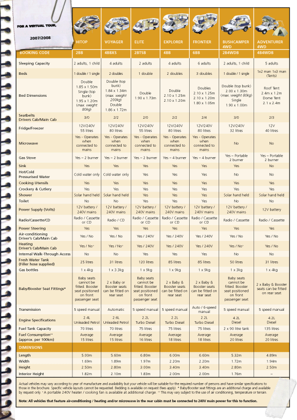 Britz selfdrive vehicle specification chart